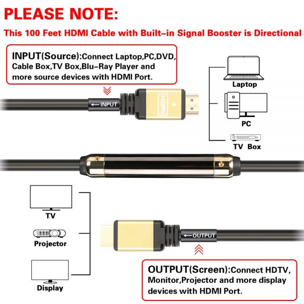 Wholesale 10m 20m 30m Long Active HDMI 2.0 Cable 4K 1080p 3D with Chip Signal – Image 8