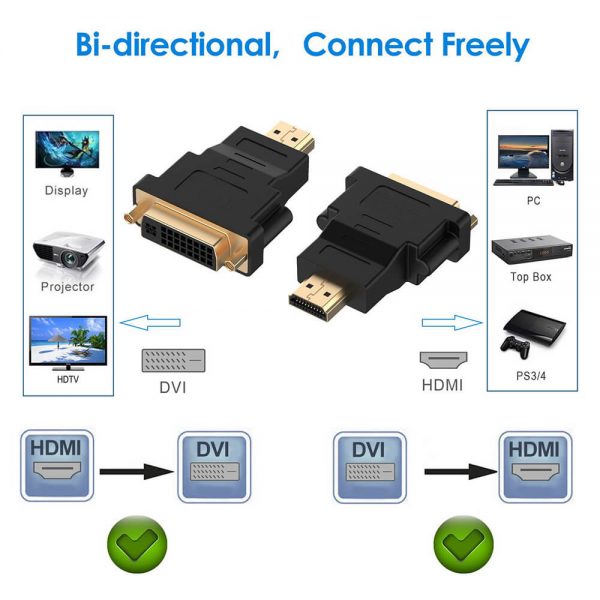 HDMI to DVI I Dual Link Adapter Converter Coupler - Imagen 5