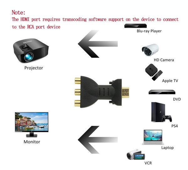 HDMI Male to 3RCA Female, HDMI to RCA Audio Coupler – Image 6
