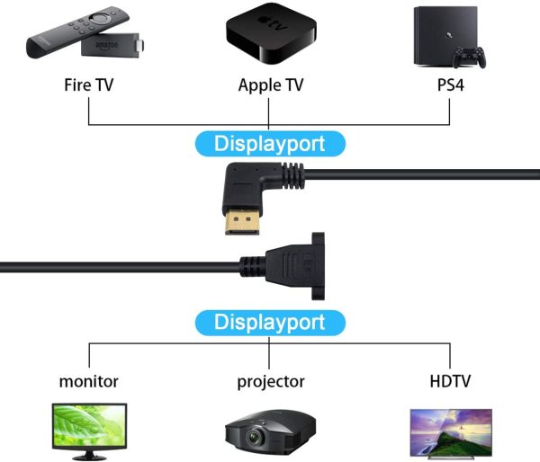Angle DisplayPort Panel Mount Cable, DP 1.2 male to female Extension Cable - Image 6